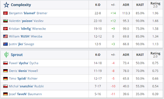 2025年ANTGAMER全国电竞挑战赛最新动态